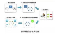 : 小狐狸钱包游戏玩法详解与教程视频
