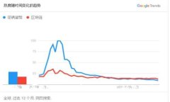 狗狗币购买指南：哪里可以买到狗狗币？