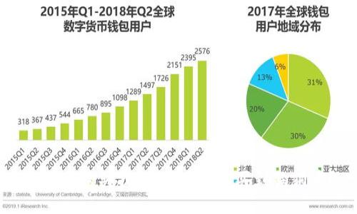 狗狗币购买指南：哪里可以买到狗狗币？