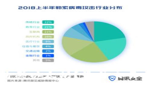 在哪里购买以太坊？最佳交易平台指南