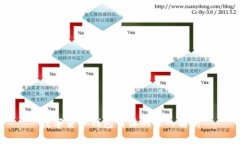 数字货币钱包载体的深入解析