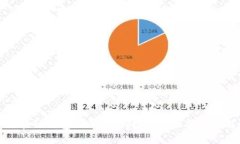 Title: 区块链钱包漏了怎么处理：全面指南与解决