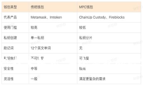 区块链钱包提现技术解析：安全便捷的数字资产转移之道