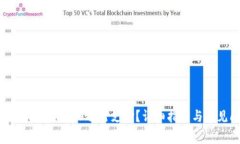 如何使用USDT ERC20进行支付？详细指南与常见问题
