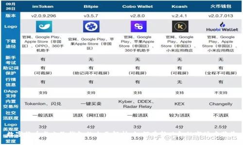 数字货币与电子钱包的全面解析：如何在新兴金融市场中获益