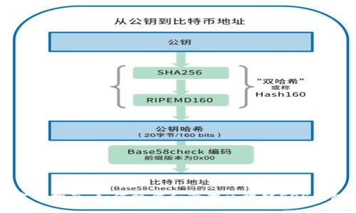 实用指南：如何操作和管理区块链EOS钱包