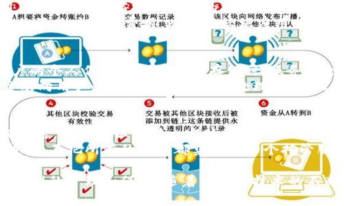    区块链钱包托管服务商：如何选择最合适的服务？  / 

 guanjianci  区块链钱包, 托管服务, 数字资产, 安全性, 服务商  /guanjianci 

随着区块链技术的不断发展，越来越多的用户开始关注数字资产的管理与安全。因此，区块链钱包的选择与使用变得尤为重要。在这一过程中，区块链钱包托管服务商作为数字资产管理的重要角色，扮演着保护用户资产的关键角色。本文将深入分析区块链钱包托管服务商的选择标准、市场现状，以及相关问题的详细解答。

一、什么是区块链钱包托管服务商？
区块链钱包托管服务商是为用户提供数字资产钱包管理和安全保护的第三方服务平台。不同于自托管钱包，托管钱包由专业公司提供技术支持和安全保障，用户可以在线管理自己的数字资产，而不需要担心私钥的管理和安全问题。这种服务在一些大型交易所、金融机构甚至专业的数字资产管理公司均有提供。

二、为什么选择区块链钱包托管服务商？
选择托管服务商的主要原因包括安全性、便捷性和专业性。托管钱包内部常常采用多重签名技术与冷钱包存储方式，有效降低资产被盗的风险。此外，用户可以省去复杂的私钥管理，享受更为直观的资产管理服务。

三、如何选择适合自己的区块链钱包托管服务商？
选择合适的区块链钱包托管服务商时，用户需要关注以下几个方面：
ul
listrong安全性：/strong选择具备良好安全记录和技术防护措施的服务商是重中之重，包括多因素认证、智能合约审计等。/li
listrong服务费：/strong不同服务商的费用结构各异，用户应根据自己的需求与预算来进行选择。/li
listrong用户体验：/strong服务商的界面友好程度及客户服务质量亦应纳入考量，确保能够迅速解决可能出现的问题。/li
listrong支持资产种类：/strong不同的托管服务商对支持的数字资产种类有所不同，用户需选择能够覆盖自己想要管理的资产的服务商。/li
listrong合规性：/strong选择遵循相关法规及政策的合规服务商，确保用户资产的合法性与安全性。/li
/ul

四、对于区块链钱包托管服务商的常见问题

1. 区块链钱包托管服务商的安全性如何保障？
在区块链世界，安全性是每个投资者最为关心的问题，因此知名的托管服务商通常会采用多层次的安全措施。例如，用户资产往往会被分散存储在多个冷钱包中，这样即使某一钱包被攻击，损失也会降到最低。此外，托管服务商还会进行定期的安全审计，确保系统漏洞得到及时修复，防止黑客入侵。
此外，多重签名技术是保证安全的重要手段。用户在进行大额交易时，通常需要多方进行签名确认，增加了交易的安全系数。部分高端托管服务商还搭建了“保密计算”环境，在保障数据隐私的前提下进行风控检测，从而进一步增强安全隐患的预判能力。

2. 包括哪些费用，费用结构是怎样的？
区块链钱包托管服务商的费用结构通常分为几类，主要包括托管费、交易手续费和提现手续费。托管费是指用户每年或每月支付的固定费用，以确保服务商提供持续的托管服务。交易手续费一般是指用户在平台内进行买卖、转账等操作时所需支付的费用。这一费用通常由交易金额的一定比例构成，或者是固定金额。
此外，提现手续费是用户将资金从平台转出至个人钱包时所需支付的费用，不同服务商对此的规定也有所不同。有些服务商可能会根据用户的活跃度调整费用，比如高活跃度用户享受较低的交易手续费。因此，在选择服务商时，用户需要仔细阅读相关费用条款。

3. 如何保障数据的隐私及合规性？
为了保障用户数据的隐私与合规性，合规的区块链钱包托管服务商会采用严格的数据加密措施，并遵循数据保护法律法规，比如GDPR等。用户的个人信息在被记录和存储时，服务商会进行严格管理，确保只有经过授权的人员才有权限访问这些数据。
另外，知名托管服务商也会与审计机构合作，定期进行合规性审查。确保其操作符合当地法律法规，以保障投资者的权利。同时，服务商还会主动向用户透明化诉说其数据处理政策，让用户充分了解自己的数据如何被使用。

4. 数字资产的投保及风险，如何处理？
在选择区块链钱包托管服务时，用户可能会关心数字资产的保险问题。部分大型托管服务商提供资产保险服务，即在发生黑客攻击或资产损失时，用户可以获得一定赔偿。这种保险通常是由第三方保险公司提供的，会有相关条款和细则
为了有效降低风险，用户需选择保险额度高且条款透明的服务商，确保在遭遇损失后得到充分的赔偿。此外，用户在托管资产时也可以分散投资，不把所有的资产都集中在一个托管服务商下，这样能够在一定程度上规避整体资产的风险。

综上所述，选择合适的区块链钱包托管服务商至关重要。用户应从安全性、费用、用户体验等多方面进行全面考量，确保自己的数字资产得到合理的管理和保护。随着区块链技术的不断发展和完善，托管服务商的服务也将持续改进，为用户提供更加安全便捷的数字资产管理方案。