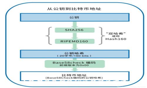 小狐狸钱包网络IP出错解决方法