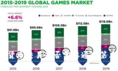 正规数字货币交易是否需要通过第三方平台？