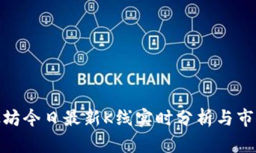 : 以太坊今日最新K线实时分析与市场动态