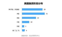 思考一个和的bioati区块链钱包账户管理全指南：