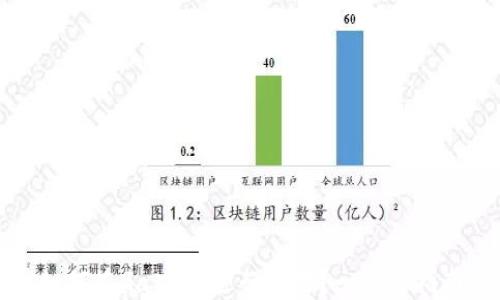 
如何在Gate.io进行交易？一步步指南