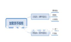 硬件钱包：数字货币安全存储的最佳选择