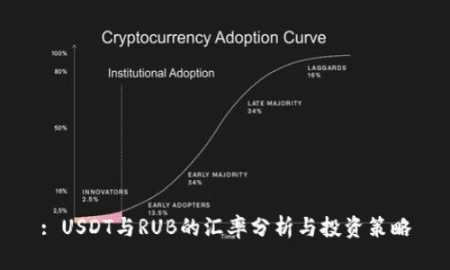 : USDT与RUB的汇率分析与投资策略