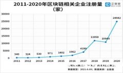 : 2023年最佳虚拟数字货币钱包排行与评测