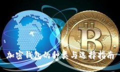 加密钱包的种类与选择指南