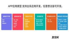 如何使用数字货币硬件钱包：从入门到精通