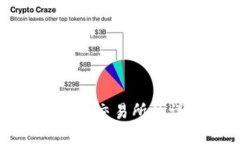 波宝钱包提币到交易所的详细操作指南
