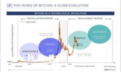 Bitfoliex钱包最新信息及使用指南