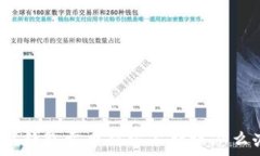  钱能钱包卖币对方不转账怎么办？