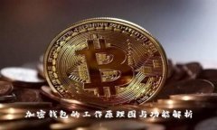 加密钱包的工作原理图与功能解析