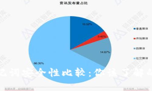 私钥和助记词安全性比较：你该了解的关键概念