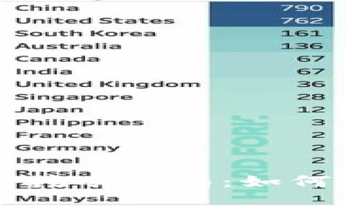 揭露区块链挖矿骗局：如何识别与防范