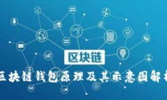 区块链钱包原理及其示意图解析