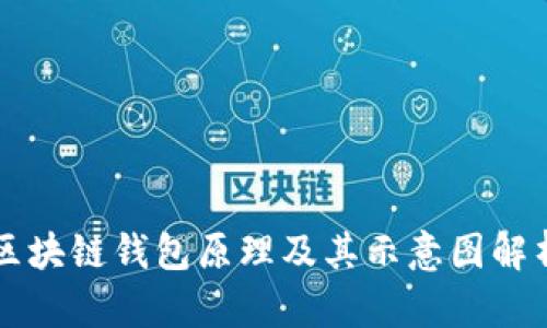 区块链钱包原理及其示意图解析