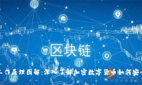 加密钱包的工作原理图解：深入了解加密数字货币如何安全存储和管理