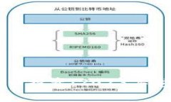区块链数字货币投资：2023年龙头股票全解析
