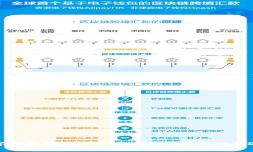 数字货币钱包神器：数字资产管理的新选择