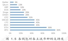 小狐钱包苹果版最新版本下载指南
