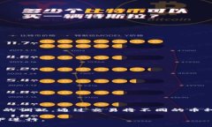 baioti币能在交易所互相转吗？详细分析与解答/