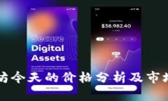 以太坊今天的价格分析及市场动态