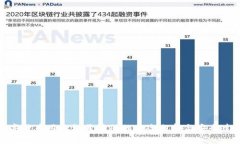 数字货币用手机号注册的风险分析与安全建议
