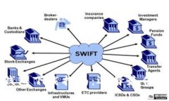 安全检测数字钱包下载指南：选择最佳数字钱包