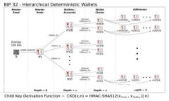 Trust Wallet评测：安全、便捷的数字货币钱包