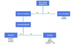 OKCoin：全球领先的数字资产交易平台详解