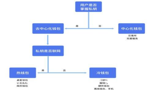 OKCoin：全球领先的数字资产交易平台详解