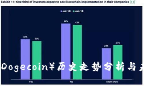 狗狗币（Dogecoin）历史走势分析与未来预测