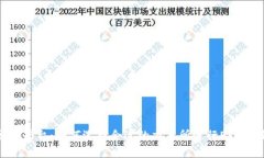 ERC20交易平台：如何选择合适的交易所进行ERC20代