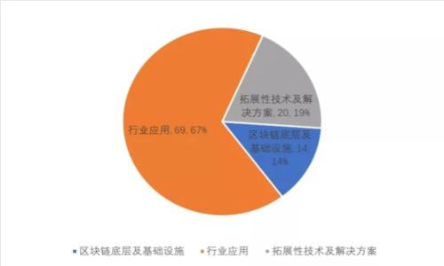 什么是区块链钱包地址？如何生成和管理？