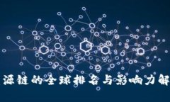 盛源链的全球排名与影响力解析