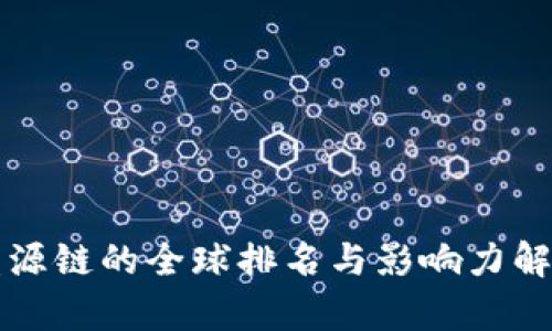 盛源链的全球排名与影响力解析