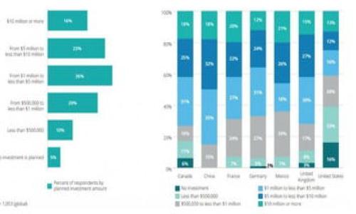 baioti加密数字钱包操作方法详解：图片指南与实用技巧/baioti
加密数字钱包, 数字钱包使用教程, 数字货币安全, 加密钱包操作, 加密资产管理/guanjianci

随着区块链和加密货币的迅速发展，越来越多的人开始接触并使用加密数字钱包。加密数字钱包是存储、管理和交易数字资产的一种工具，它能有效保障用户的资产安全以及交易的便利性。然而，对于许多刚入门的用户来说，如何正确使用加密数字钱包仍然是一个巨大的挑战。在本文中，我们将为您提供一份详尽的使用指南，并通过图片帮助您更直观地理解各种操作步骤。

首先，我们需要了解加密数字钱包的种类。一般来说，加密钱包分为热钱包和冷钱包两类。热钱包是连接互联网的，一般用于日常交易；冷钱包则是离线状态，更适合长期存储加密资产。

一、加密数字钱包的创建和设置
加密钱包的创建过程相对简单，以下是操作步骤：
ul
li选择一个可信赖的钱包服务提供商，如Coinbase、MetaMask、Ledger等。/li
li下载并安装钱包应用。在移动设备或电脑上安装相应的APP或扩展程序。/li
li点击“创建新钱包”。此时系统会要求您设置一个强密码，确保账号安全。/li
li备份助记词。创建钱包后，系统会生成一组助记词，用于恢复您的钱包。/li
li完成个人信息设置。根据服务提供商的要求，提供必要的个人信息。/li
/ul
在设置过程中，请确保将助记词妥善保存，切勿与他人分享。如果您遗失了助记词，将无法找回您的钱包及资产。

二、如何向加密数字钱包充值
充值加密数字钱包的方式有很多，以下是一些常见的方法：
ul
li通过银行转账购买加密货币：在钱包应用中，找到“购买”选项，选择所需的加密资产，输入金额，选择支付方式，按照指示完成交易。/li
li使用信用卡/借记卡：许多钱包支持信用卡或借记卡购买加密货币，输入必要的卡片信息进行支付。/li
li接受来自其他钱包的转账：如果您获取到数字货币，可以借助钱包地址将其转账到您的数字钱包，请确认地址的准确性。/li
/ul
充值后，您可以在钱包的资产界面查看余额。请注意，每种充值方式可能会产生不同的手续费，建议在交易前仔细查看相关费用。

三、如何安全存储和备份数字资产
安全是使用数字钱包时必须重视的一个方面。以下是一些建议，帮助您安全存储和备份数字资产：
ul
li定期备份：定时将钱包的助记词、私钥备份到安全的地方，确保即使设备丢失或损坏，也不会丢失资产。/li
li启用两步验证：大部分数字钱包支持两步验证功能，开启后可以增强账户的安全性，即使密码泄露，攻击者仍然无法访问您的钱包。/li
li使用冷钱包：对于长期持有的数字资产，可以考虑使用冷钱包（如硬件钱包）进行存储，降低在线被黑客攻击的风险。/li
li保持软件更新：定期更新钱包应用程序和操作系统，确保您能享受到最新的安全功能和修复已知漏洞。/li
/ul

四、如何交易和处理数字资产
通过加密数字钱包进行交易是使用数字货币的重要环节，以下是交易的一般步骤：
ul
li选择交易的资产：在钱包中选择您希望交易的加密资产，并点击进入相应的界面。/li
li输入交易金额：根据交易需求，输入您需要买入或卖出的数量。/li
li确认交易信息：仔细核对交易信息，包括交易金额、手续费、接收地址等，确保无误。/li
li输入私钥或确认交易：根据钱包的设置，输入相应的密码或私钥，以确认正式提交交易请求。/li
li查看交易状态：提交交易后，您可以在钱包的交易历史中查看交易状态，确保存款或提款成功。/li
/ul

五、常见问题解答

问题一：如何保护加密数字钱包不被黑客攻击？
保护加密数字钱包不被黑客攻击至关重要。首先，用户应该选择安全性高的钱包服务提供商，尽量使用硬件钱包而非在线热钱包。其次，设置强密码并启用两步验证，确保未经授权的人无法访问钱包。此外，尽量避免在公共Wi-Fi网络下进行交易，使用私人和安全的网络连接。
及时更新钱包软件和设备系统以防止已知漏洞被利用也非常重要。在存储助记词和私钥时，建议用户将其记录在纸上，并存放在安全的地点，而不是保存在电子设备上，以减少被黑客窃取的风险。
最后，用户应定期监测交易历史和账户活动，若发现任何异常交易，应立即采取措施，如换密码、冻结账户或寻求专业帮助。

问题二：加密数字钱包的助记词丢失了，该怎么办？
助记词是恢复钱包和访问资产的重要凭证。如果助记词丢失，您将无法恢复钱包，可能导致资产丢失。因此，务必在创建钱包时，妥善保存助记词。
如果已经丢失助记词，但仍能通过其他备份如私钥访问钱包，应尽快备份私钥。确保传输安全，并将其存储在安全的地方。
如果助记词和私钥均丢失，您将无法恢复钱包。这就是为什么在创建钱包时，备份助记词、私钥显得尤为重要。建议在创建新钱包时，使用不同的方式备份，通过多种渠道确保数据的安全。

问题三：如何转账加密货币到其他钱包？
转账加密货币的步骤通常很简单，以下是详细说明：
ul
li打开加密数字钱包，点击“资产”或“余额”页面。/li
li选择你希望转账的加密货币，并点击“发送”选项。/li
li输入接收方钱包地址，确保输入正确，可以复制粘贴以避免输入错误。/li
li输入转账金额，确认交易并核对所有信息。/li
li按照提示确认交易，包括输入密码或私钥进行身份验证，提交交易。/li
/ul
转账完成后，可以在交易历史中查看交易状态。请注意查看网络确认时间，确保转账成功。如果确认时间较长，可查看相应的网络状态。

问题四：加密数字钱包的手续费问题
使用加密数字钱包进行交易时，手续费是不可避免的。每种加密资产在转账时，都会收取网络手续费，而不同的钱包和交易所也会有各自的收费标准。
在使用数字钱包前，请务必了解各类手续费组成，包括基础手续费、网络手续费以及交易所的佣金。在充值或转账时，软件会提示您手续费金额，请务必注意这些费用。
此外，有些钱包允许用户自行设置手续费，通常越高的手续费可以确保交易获得更快的确认。建议用户在交易前，更多了解网络情况，设置合适的手续费以提高交易效率。

通过本文的详细介绍，希望您能够更好地理解加密数字钱包的操作方法和各种注意事项，安全、高效地管理您的加密资产。