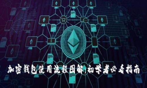 加密钱包使用流程图解：初学者必看指南