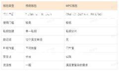 由于篇幅要求，我将简要提供此请求的结构、、