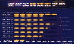 如何开通数字货币钱包？最全面的指南