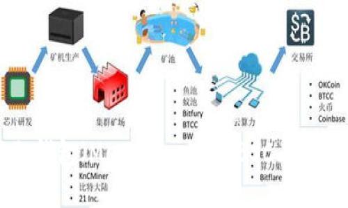 如何使用小狐狸钱包（MetaMask）在BSC上进行加密货币交易